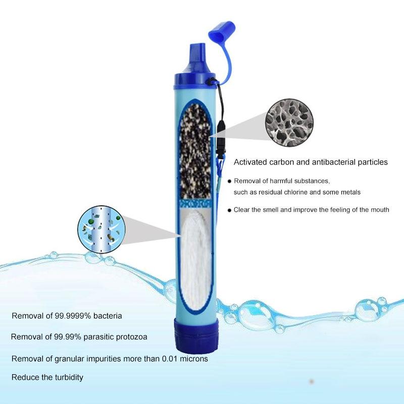 Water Filter Straw | Cleansing and Handy for on the Go